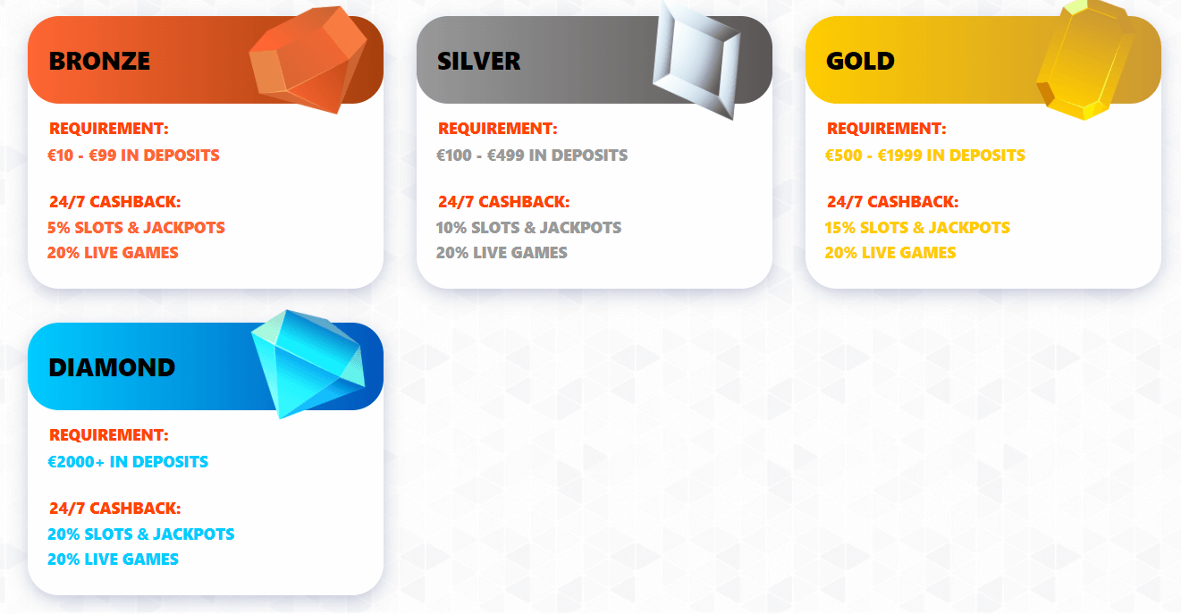 winzon casino loyalty program